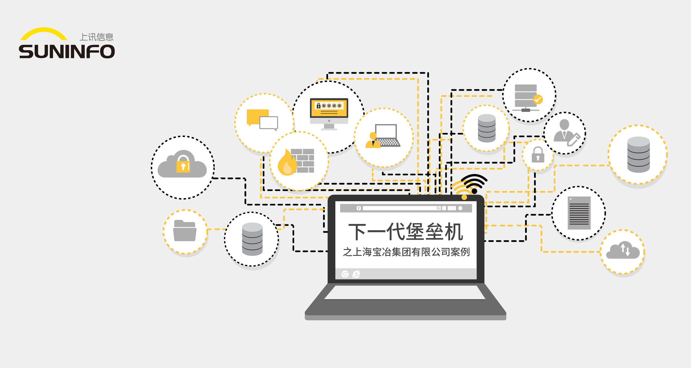 "下一代堡垒机 构建IT安全管理" 之上海宝冶集团有限公司案例