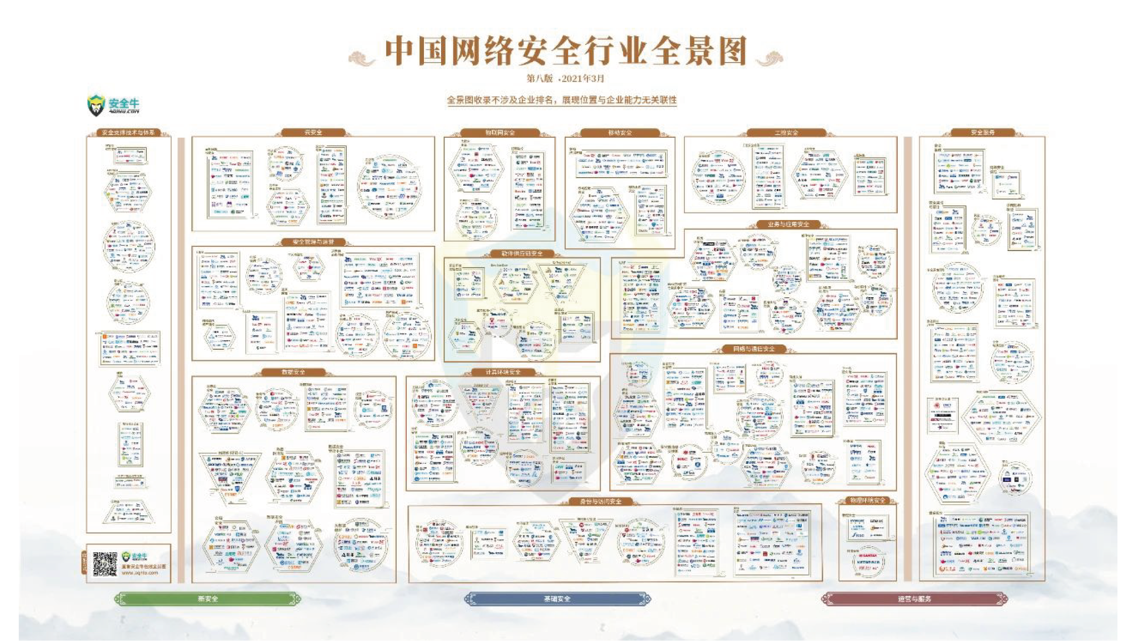 上訊信息榮登安全牛《中國(guó)網絡安全行業全景圖》16大細分領域